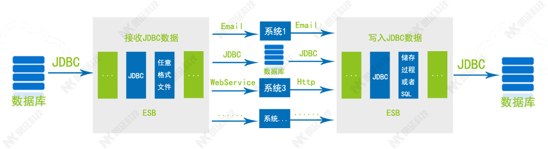 LinkDb